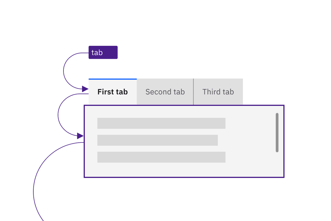 An input with a loading symbol, showing the alt text of "loading